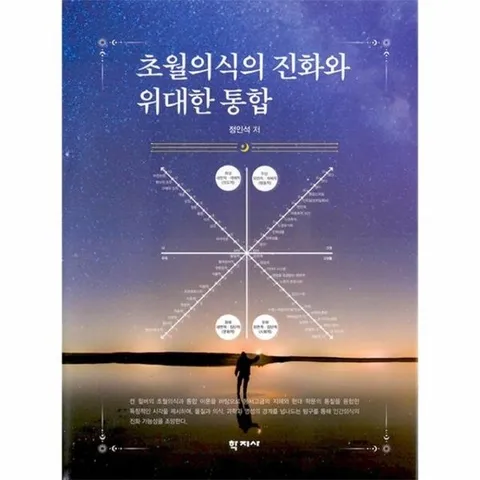 초월의식의 진화와 위대한 통합