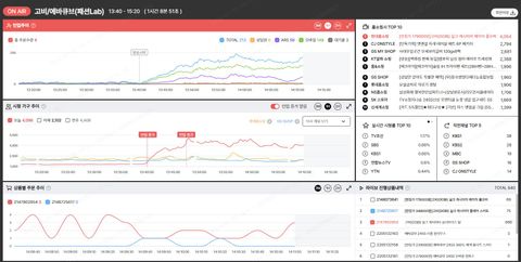 [BO] TV_일반상품_생방송Y_테스트코드