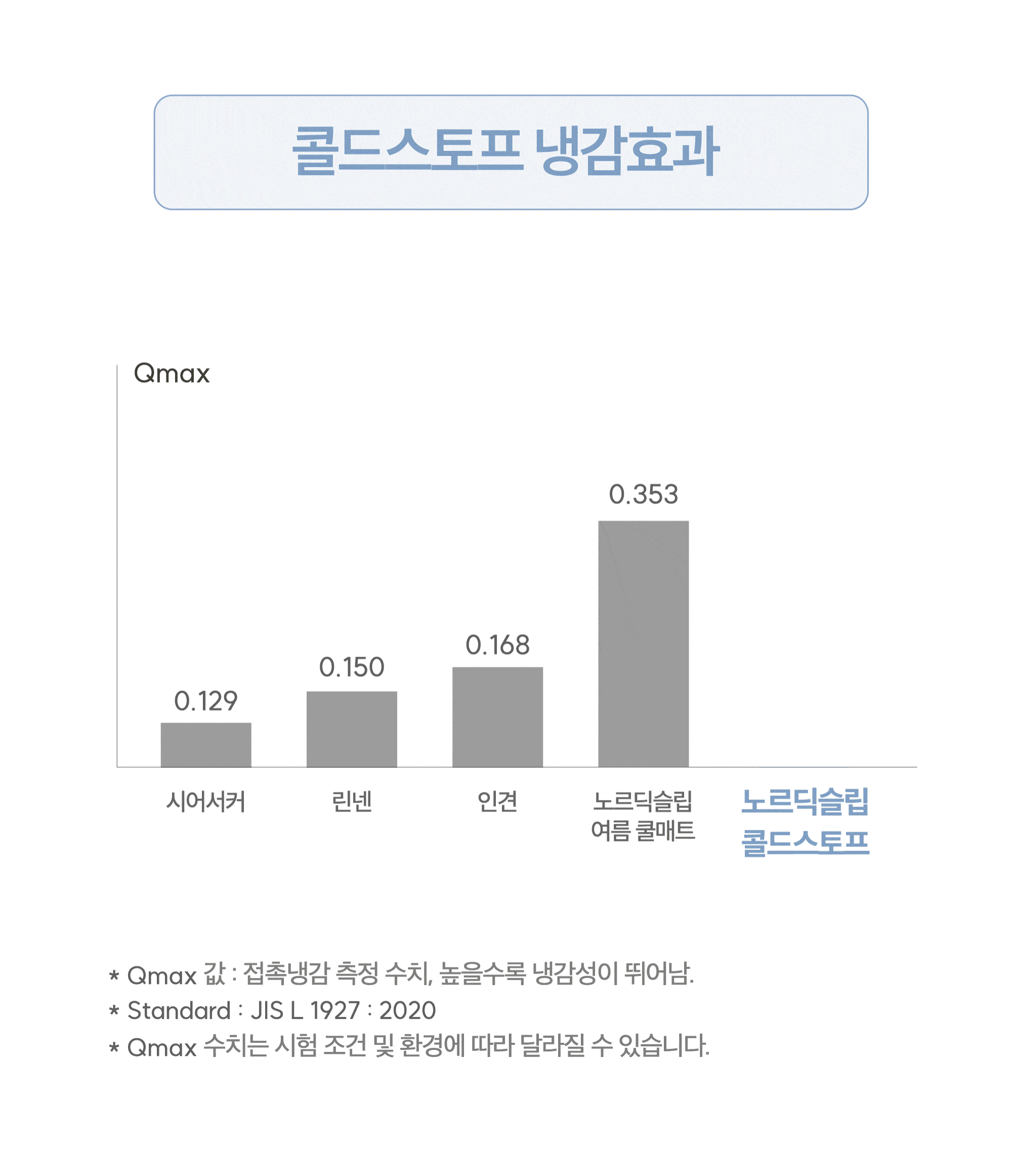 노르딕슬립 콜드스토프 쿨매트 SS 슈퍼싱글