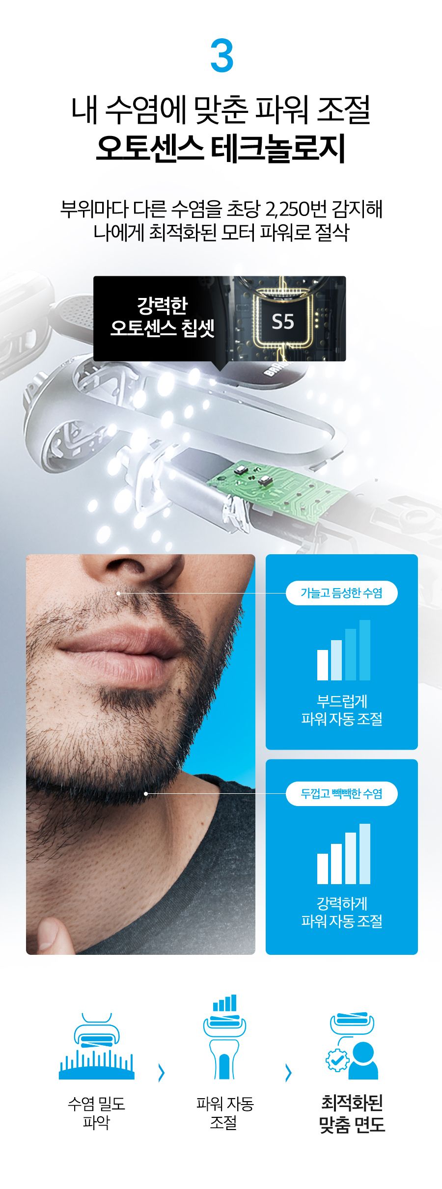 [BRAUN]  전기면도기 New 시리즈5 52-B1000s BLUE