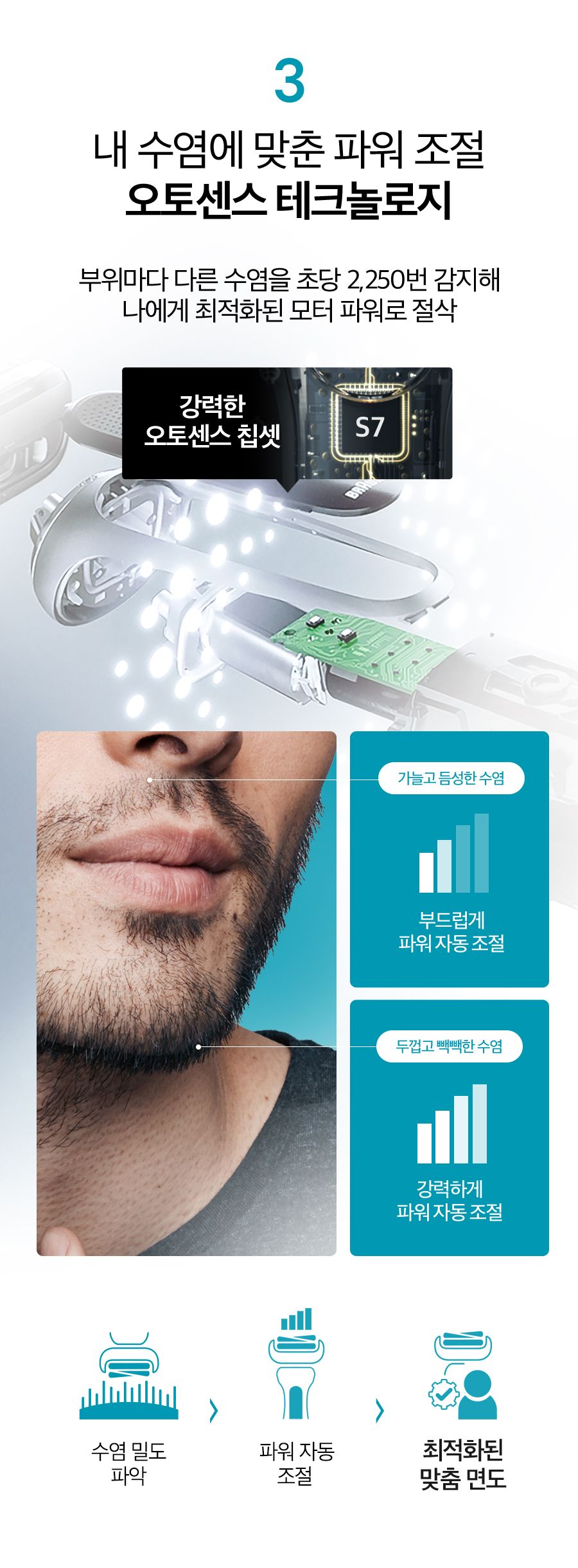 [BRAUN]  전기면도기 New 시리즈7 72-N7200cc 블랙+세정액 2개