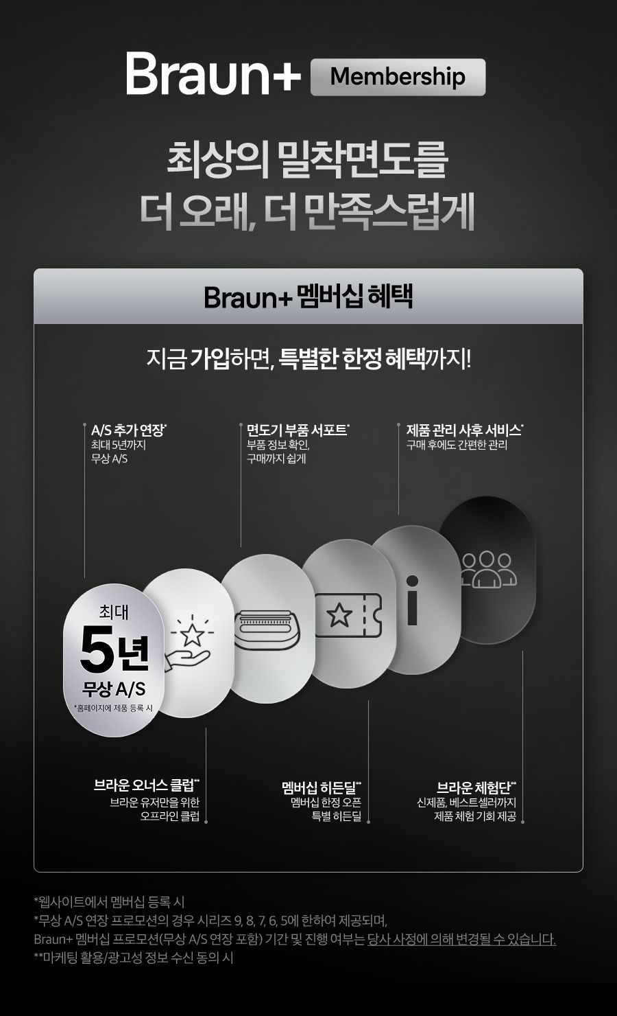 [BRAUN]  전기면도기 New 시리즈7 72-N7200cc 블랙+세정액 2개