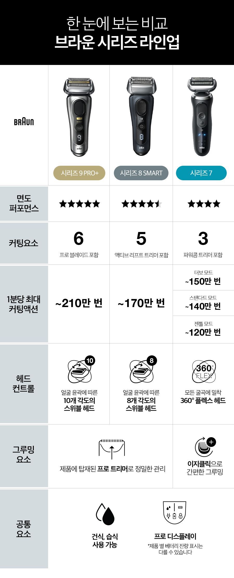 [BRAUN]  전기면도기 New 시리즈7 72-N7200cc 블랙+세정액 2개