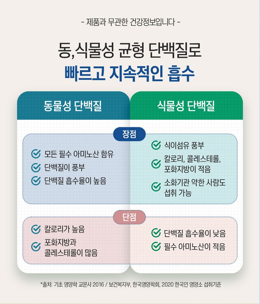 셀렉스 마시는 프로틴 로우슈거 TBA 대용량 190ML 48팩