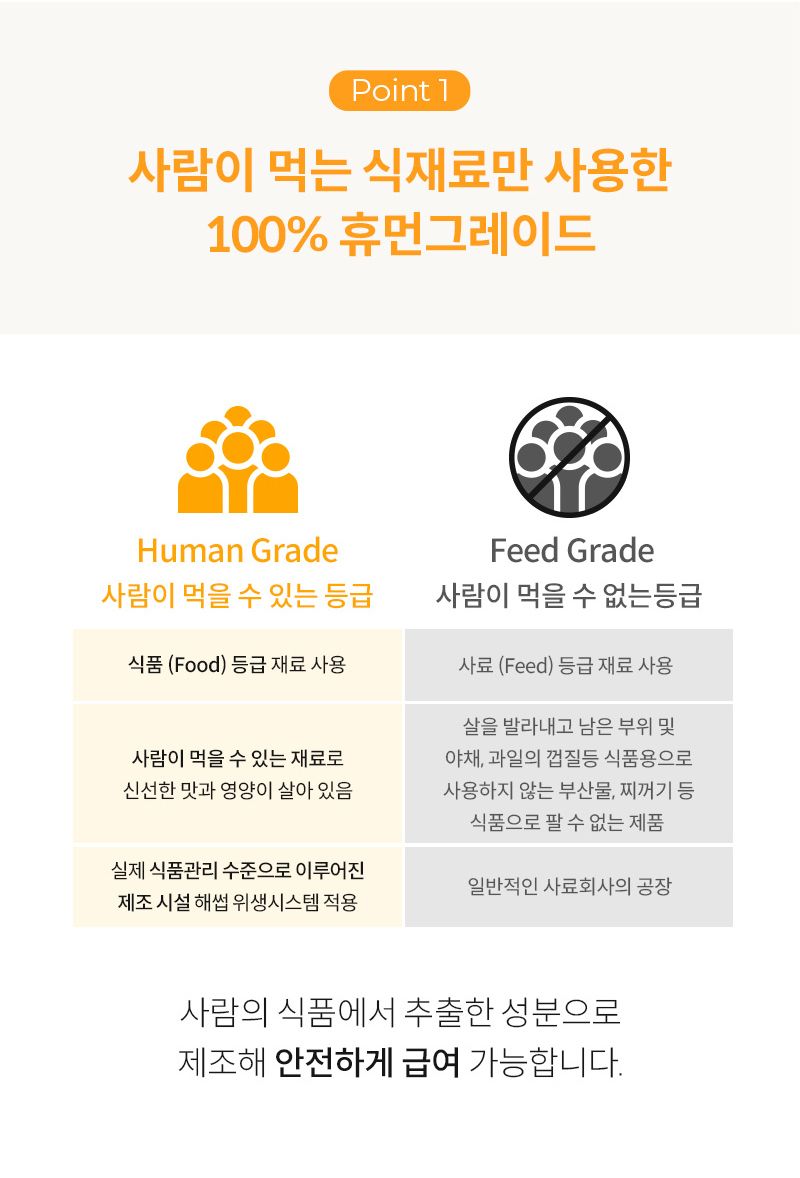 [미펫] 미펫 필름형 영양제 낼름 310매 (300매+체험분10매)