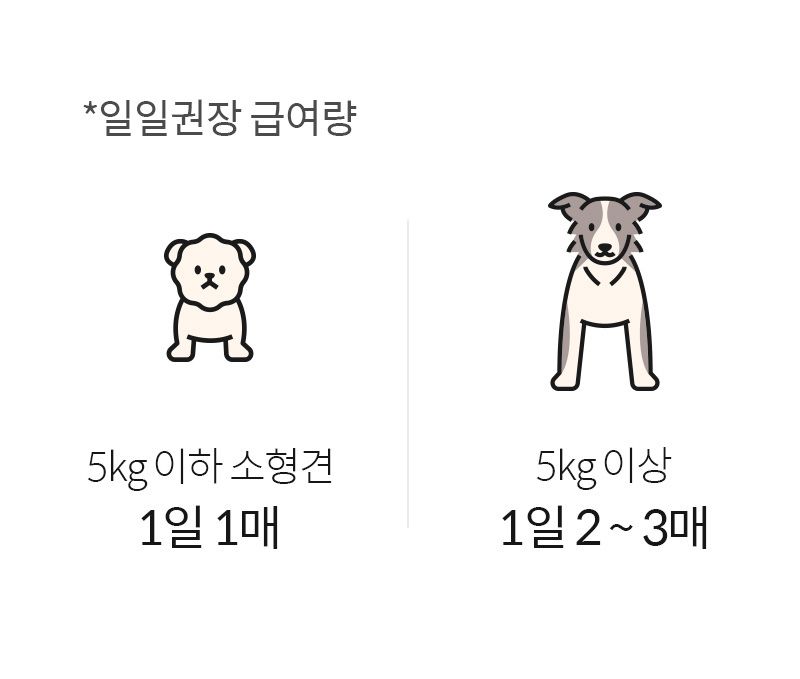 [미펫] 미펫 필름형 영양제 낼름 310매 (300매+체험분10매)