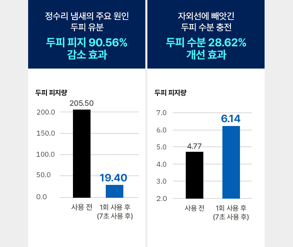 [최신상최대용량] 헤드스파 시즌4 트리트먼트 매니아세트