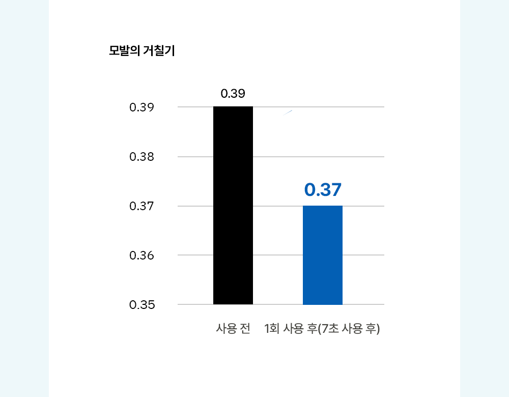 [최신상최대용량] 헤드스파 시즌4 트리트먼트 매니아세트