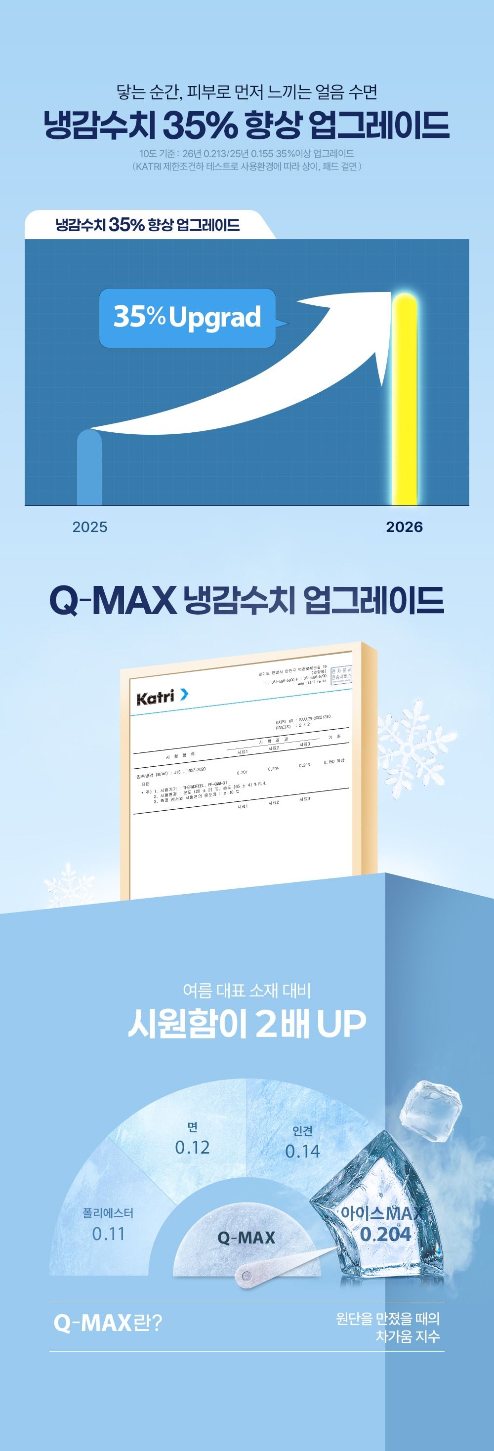[굿라이프Pick] 라지킹_쿨드론 냉감패드 7종풀패키지