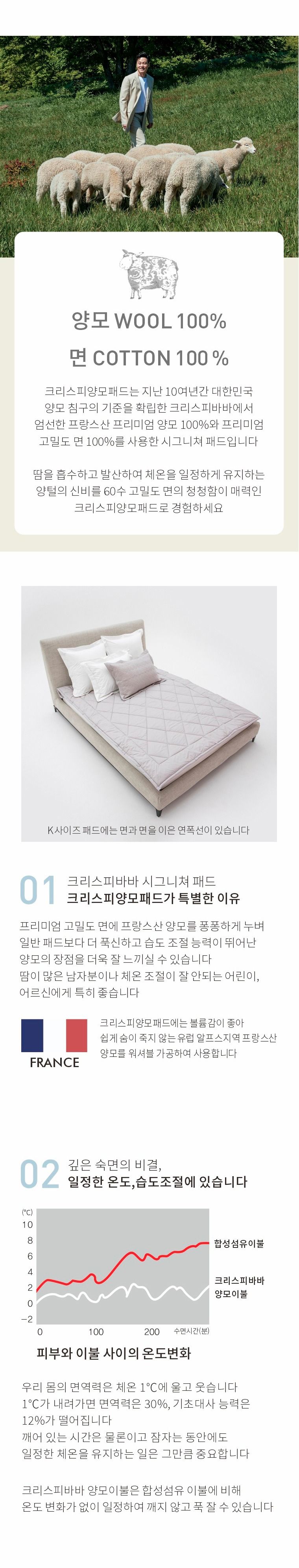 크리스피바바 4계절 양모패드 킹 K 수퍼킹겸용