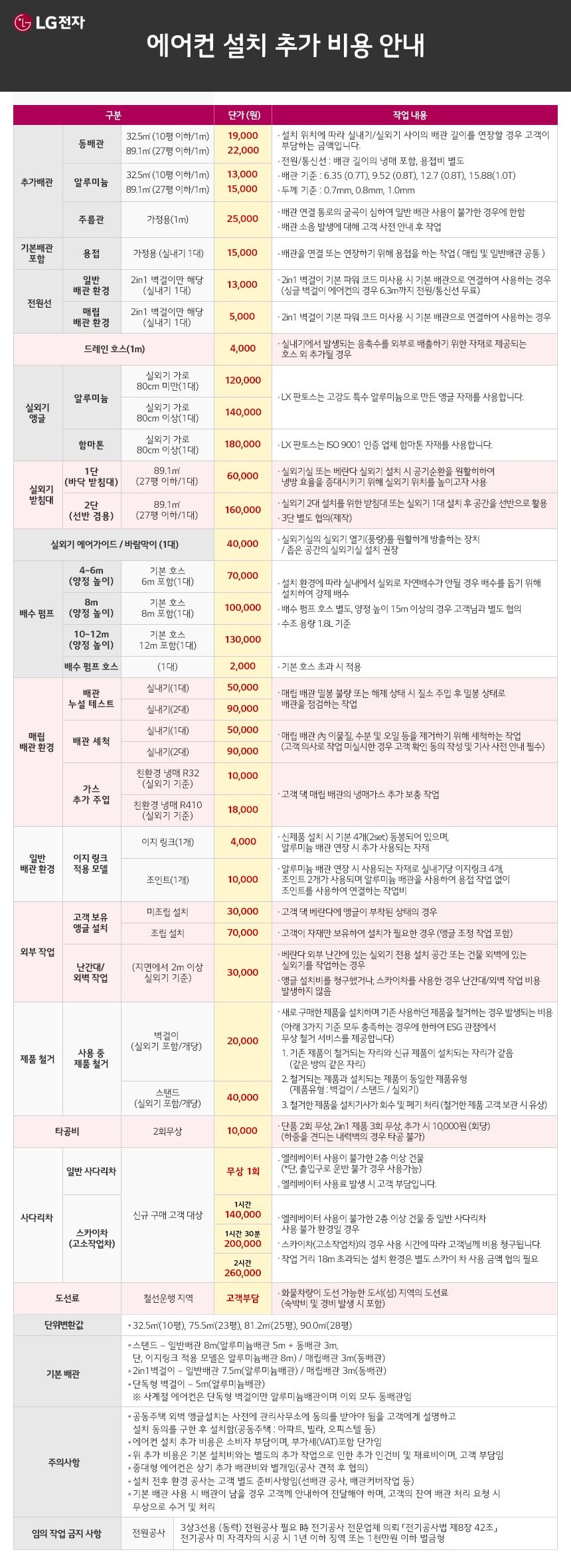 LG 휘센 벽걸이에어컨 7형 1등급 SQ07EJ3WES