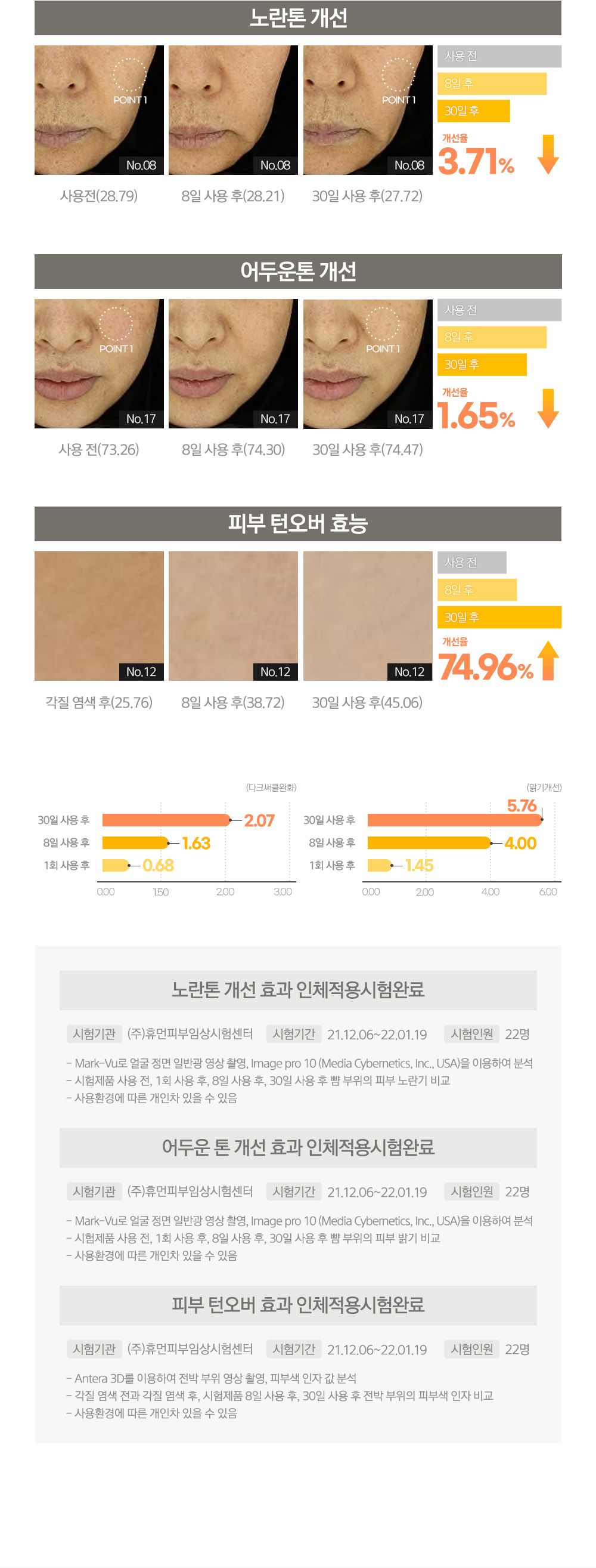 [45%OFF] 베리홉 비타민C 미백앰플 24주분세트 (앰플12병+선크림 2개)