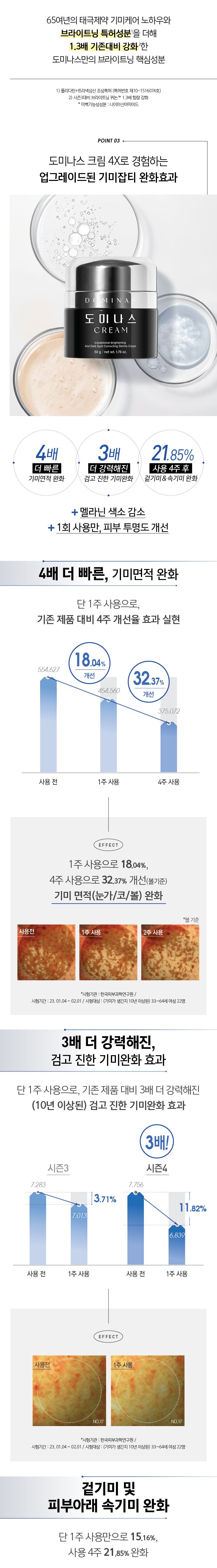 [도미나스] 크림4세대 기미미백크림 점보크림 점보앰플 점보구성