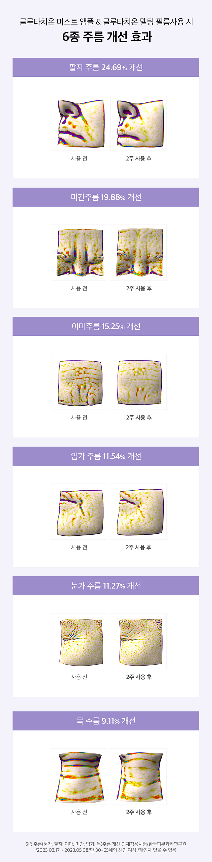 더마펌 글루타치온 필름 기본세트