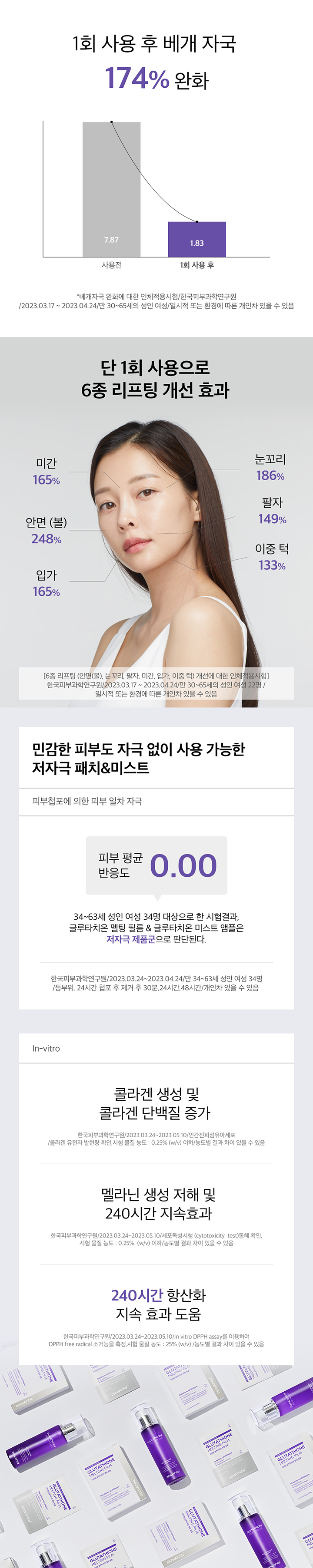 더마펌 글루타치온 필름 기본세트