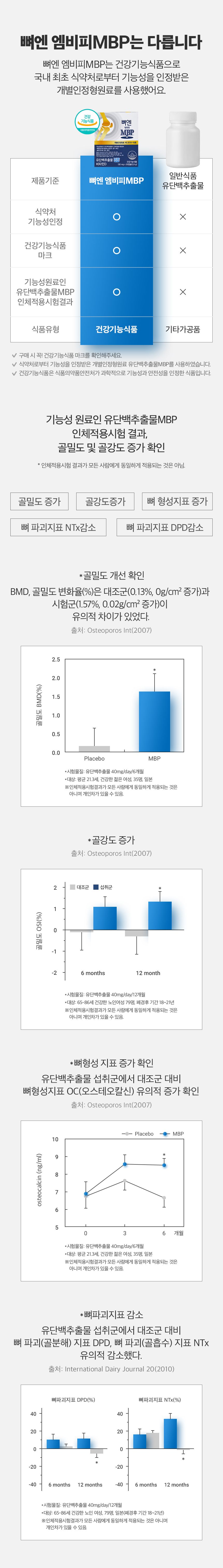 뼈엔 엠비피 MBP 12개월분