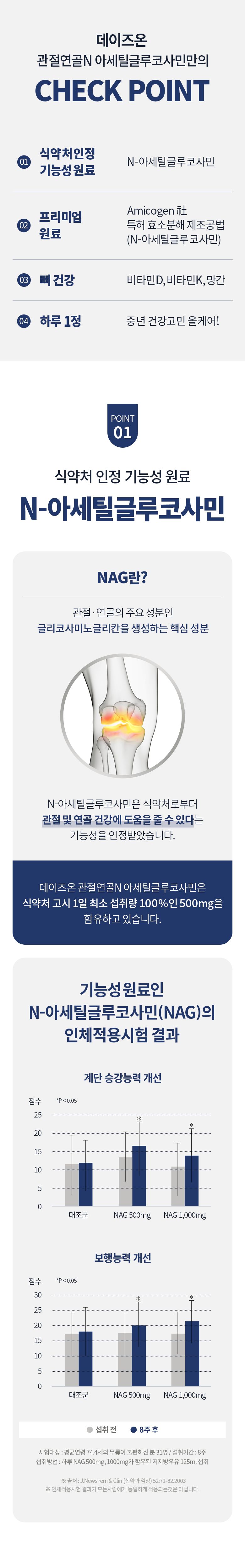 [12개월분]데이즈온 관절연골N아세틸글루코사민(12박스x30정x1,000mg)