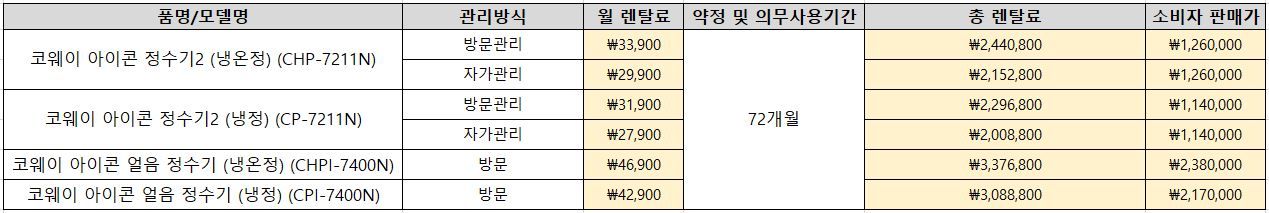 [렌탈] 코웨이아이콘정수기2