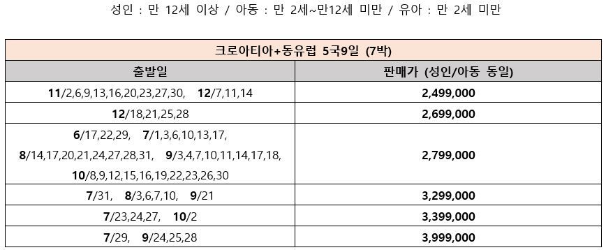 [상담소개] [프리미엄 동유럽/발칸 5국9일] 대한항공 왕복 직항+전일정 4성급호텔+2대야경