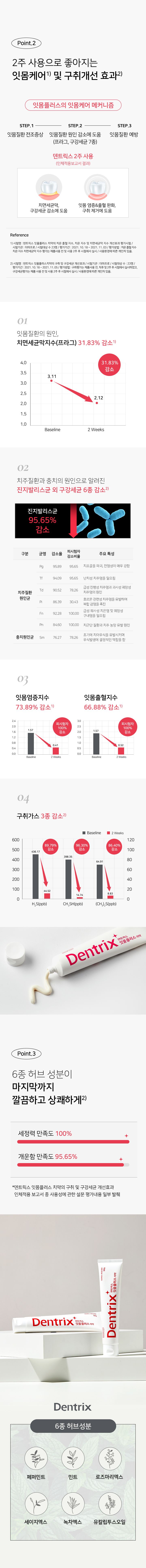 웹기덴트릭스잇몸플러스치약061602 1