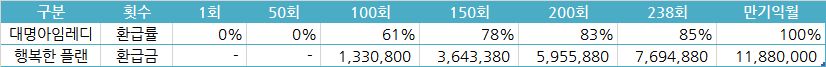 [상담예약] 대명아임레디 행복한플랜_라이프멤버십