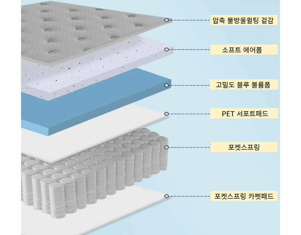 라꾸라꾸 포켓스프링접이식침대