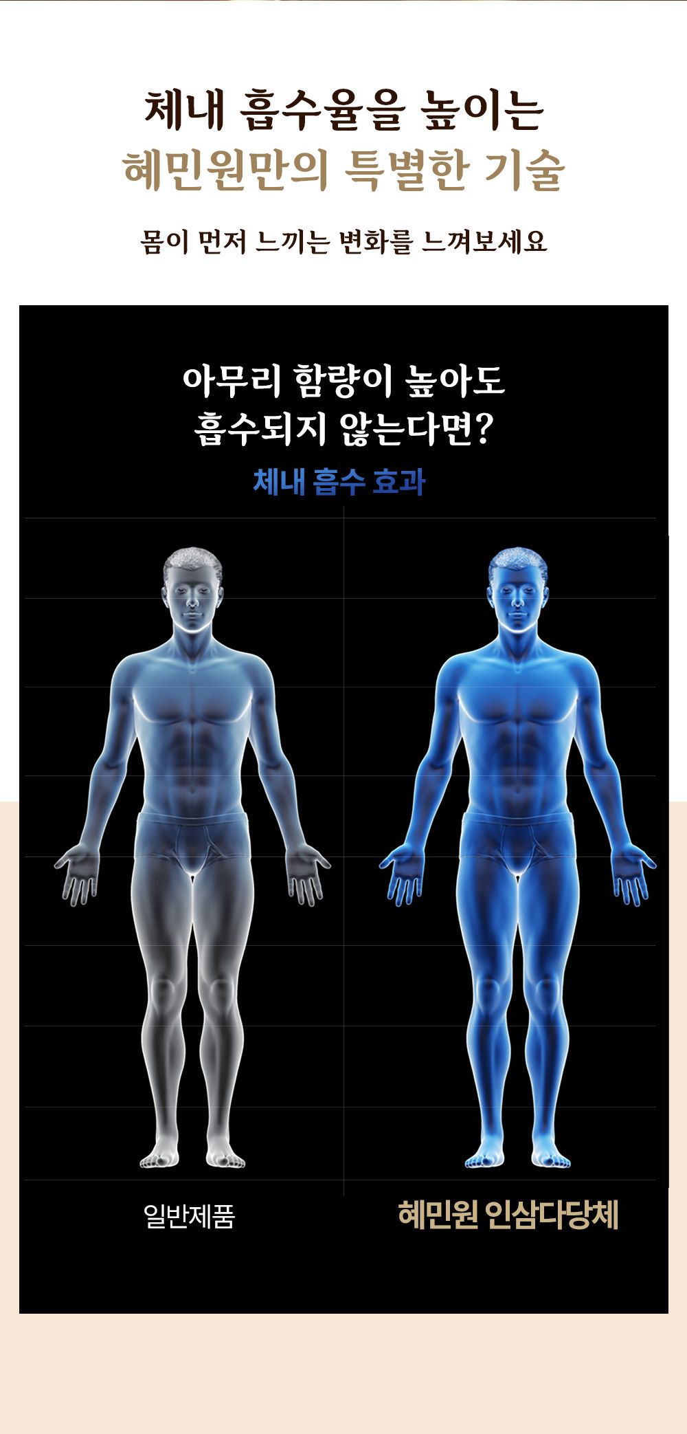 혜민원 인삼다당체 진산로얄 3박스(90포)