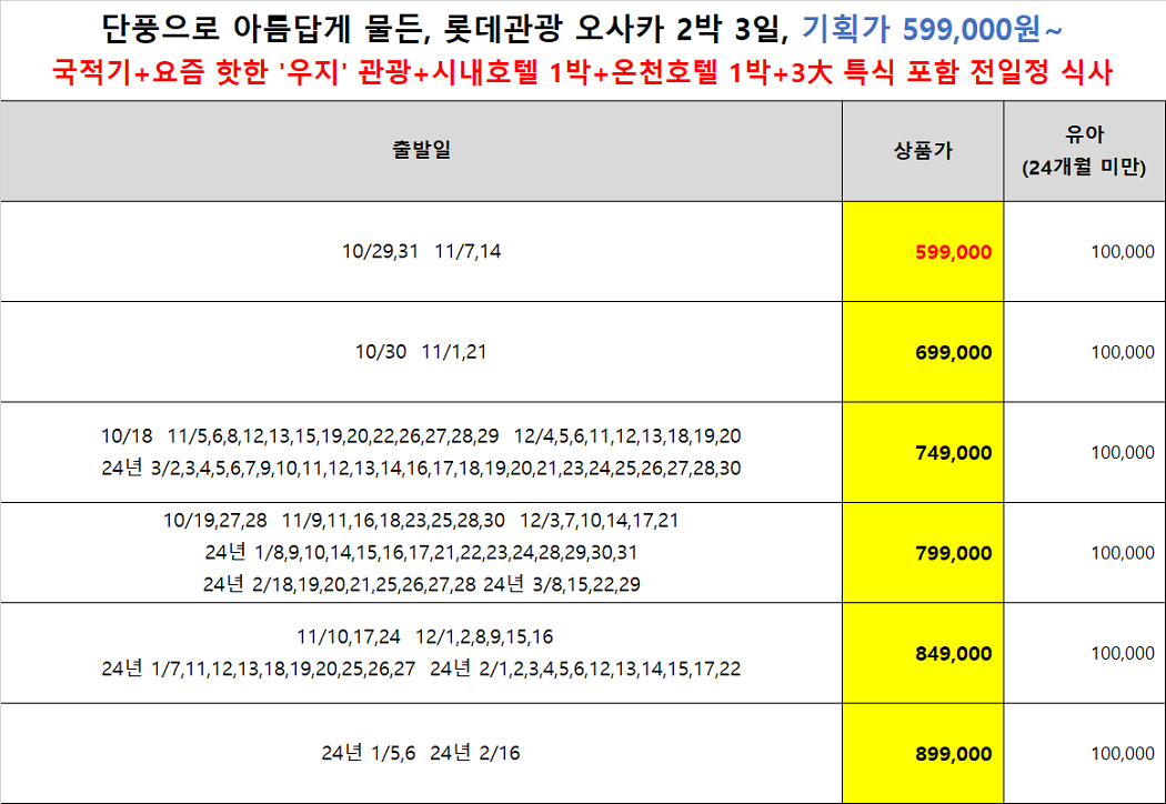 아름답게 단풍이 물든 롯데관광 오사카/우지/교토/나라 2박 3일(온천/시내호텔+3大특식포함 전일정식사+NO옵션)
