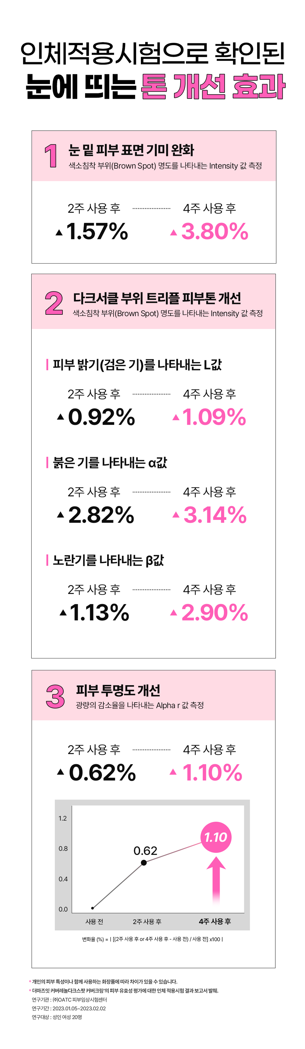 더마즈잇 커버레놀 다크스팟 커버크림 15ml