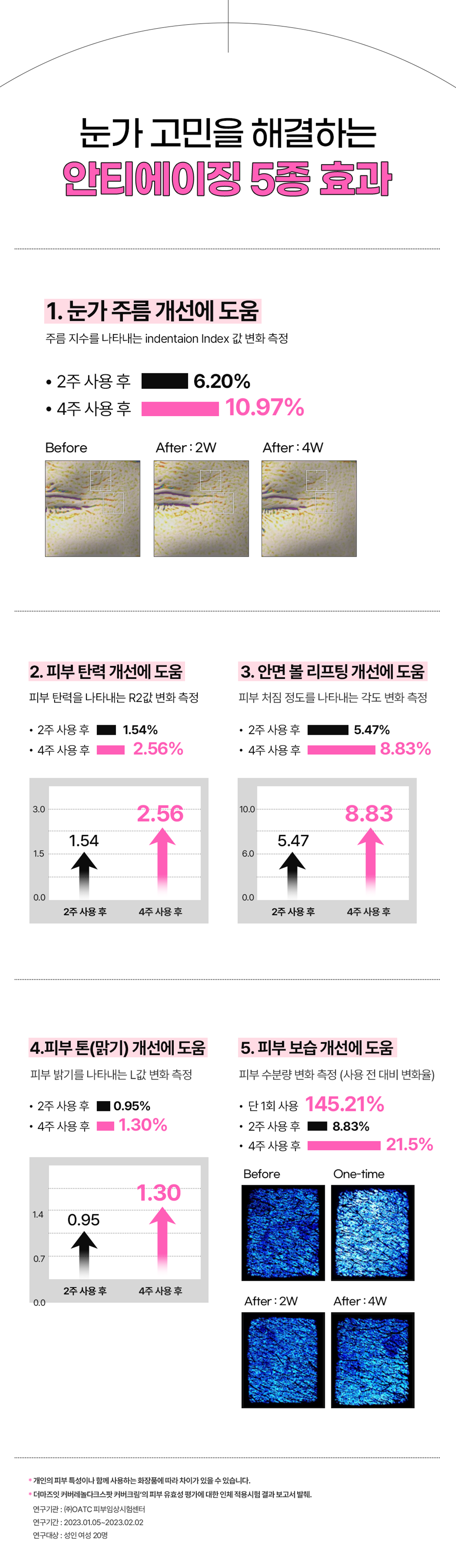 더마즈잇 커버레놀 다크스팟 커버크림 15ml