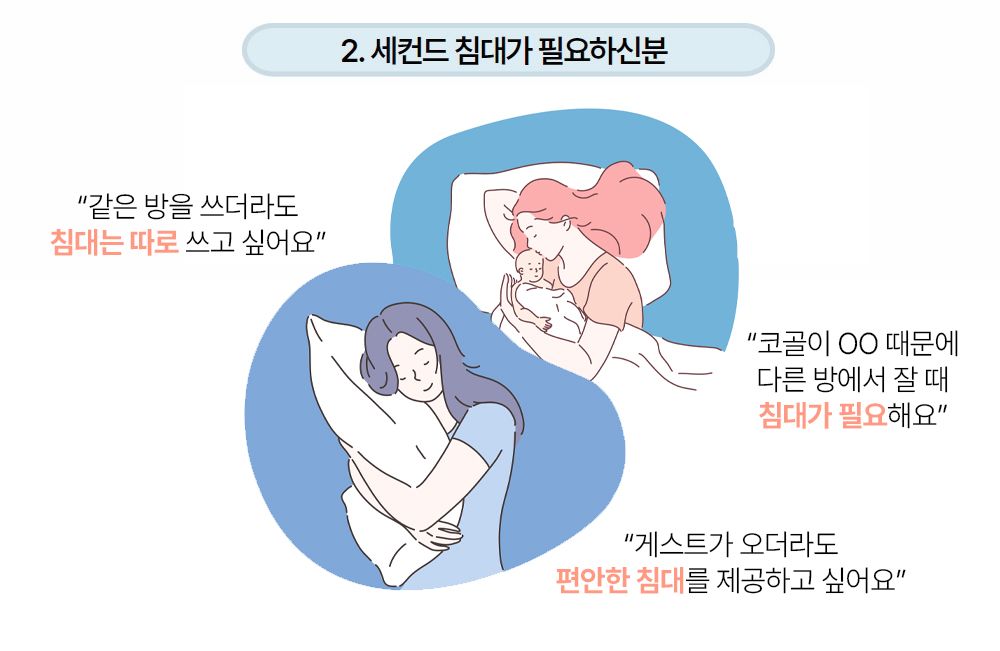 라꾸라꾸 포켓스프링접이식침대