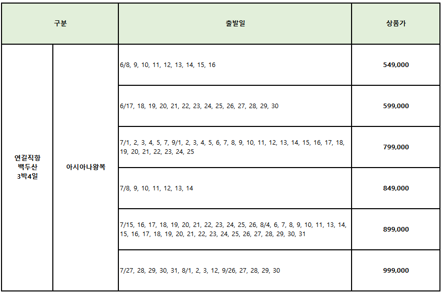 (아시아나왕복,최단거리)백두산 북파+서파 2코스 ALL포함 풀패키지 3박4일