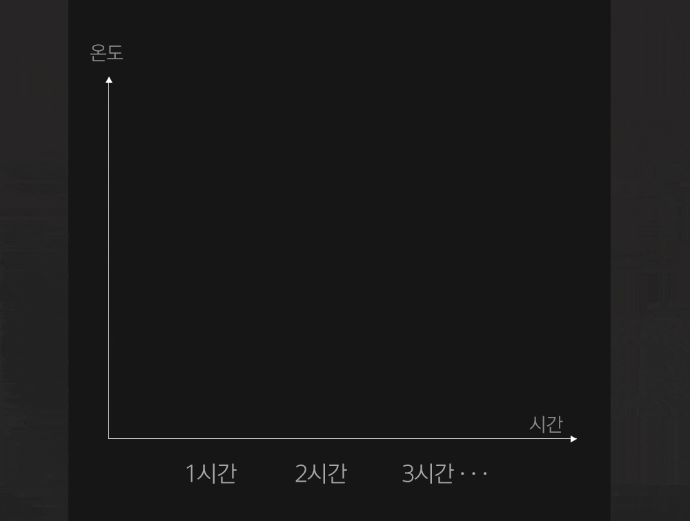 한일 이동식 에어컨구매 후 3천원 적립