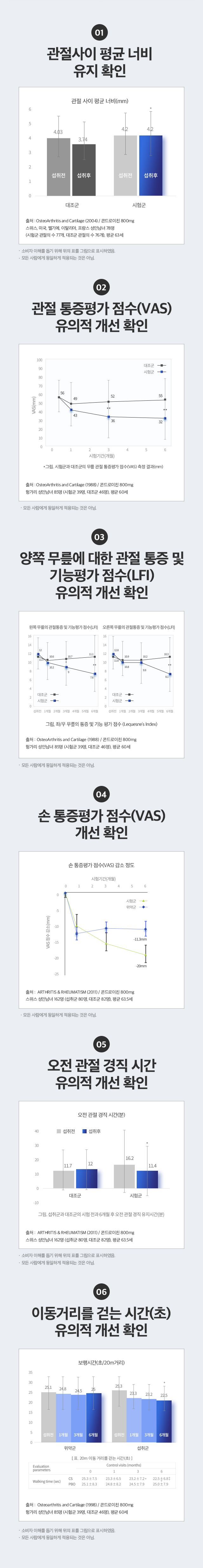 [주영엔에스] 관절엔 콘드로이친1200 12개월분