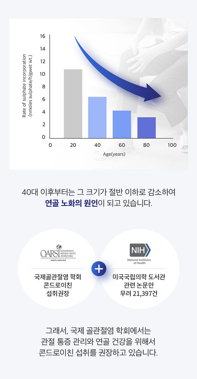 [주영엔에스] 관절엔 콘드로이친1200 12개월분