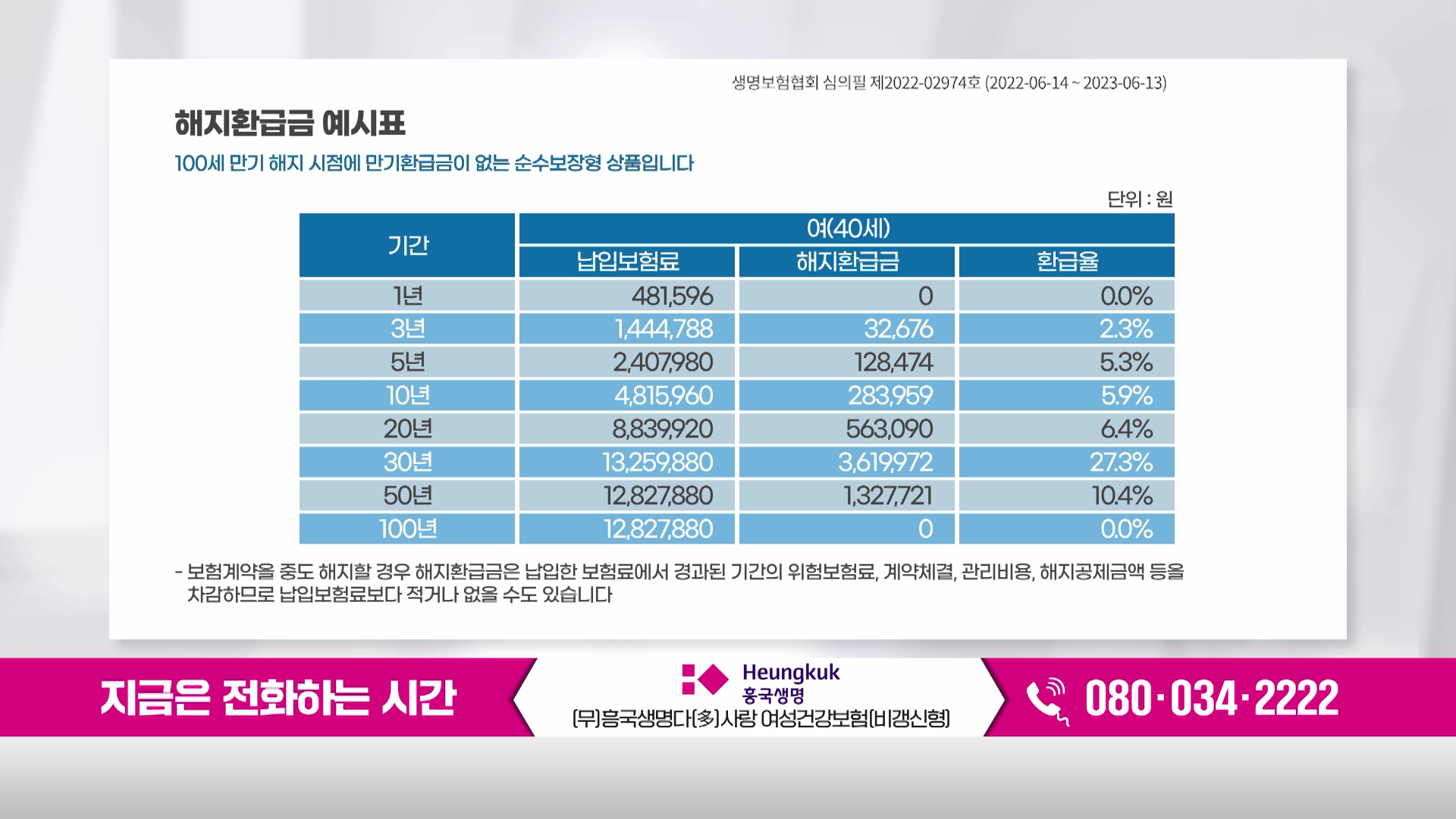 흥국생명 (무)암만보는 다사랑 건강보험