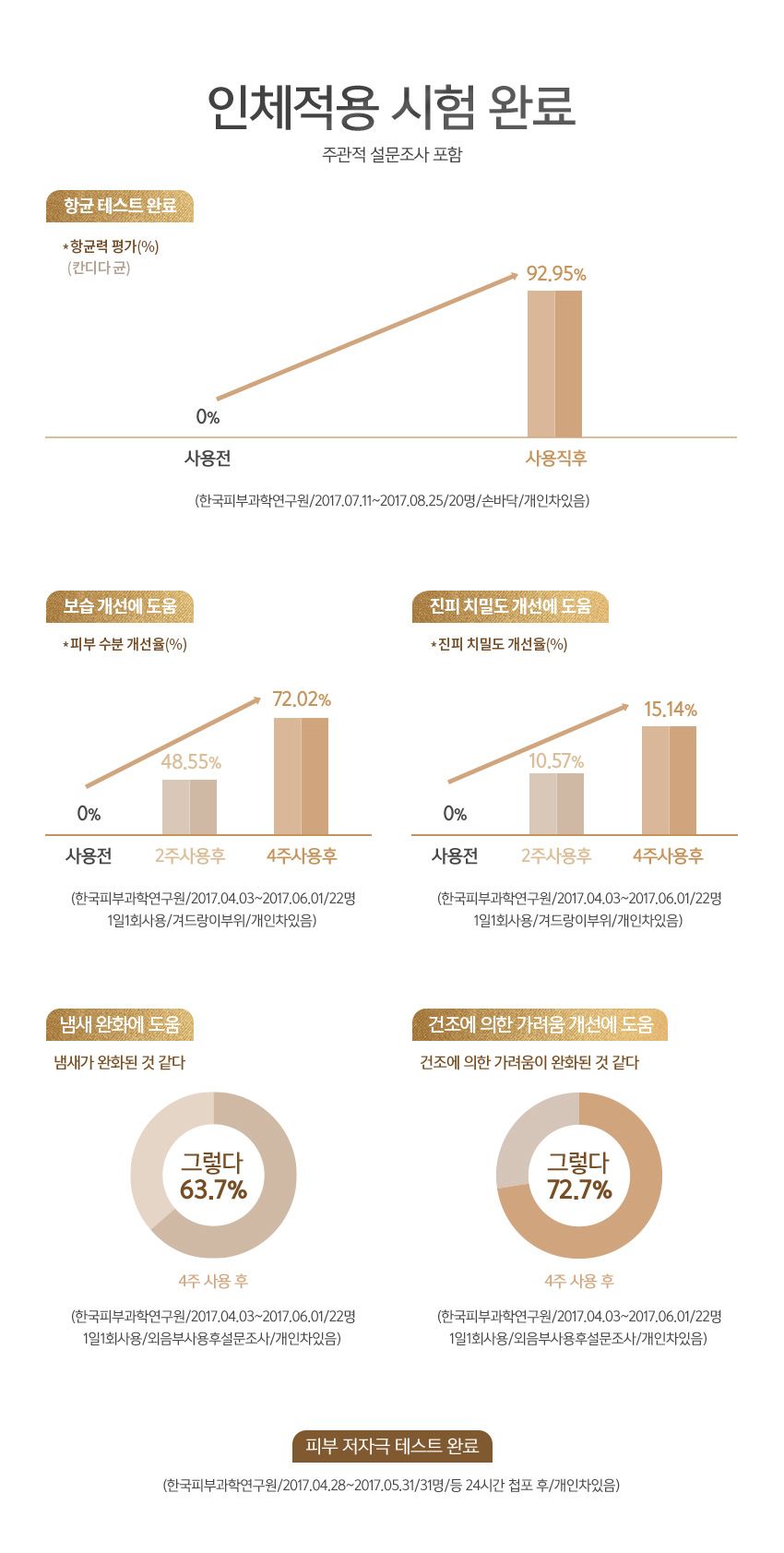 [질경이] [무료체험 본품1병 포함] 질경이 에코아워시 폼(150g) 7개 + 페미닌티슈 라이트(10매입) 8개