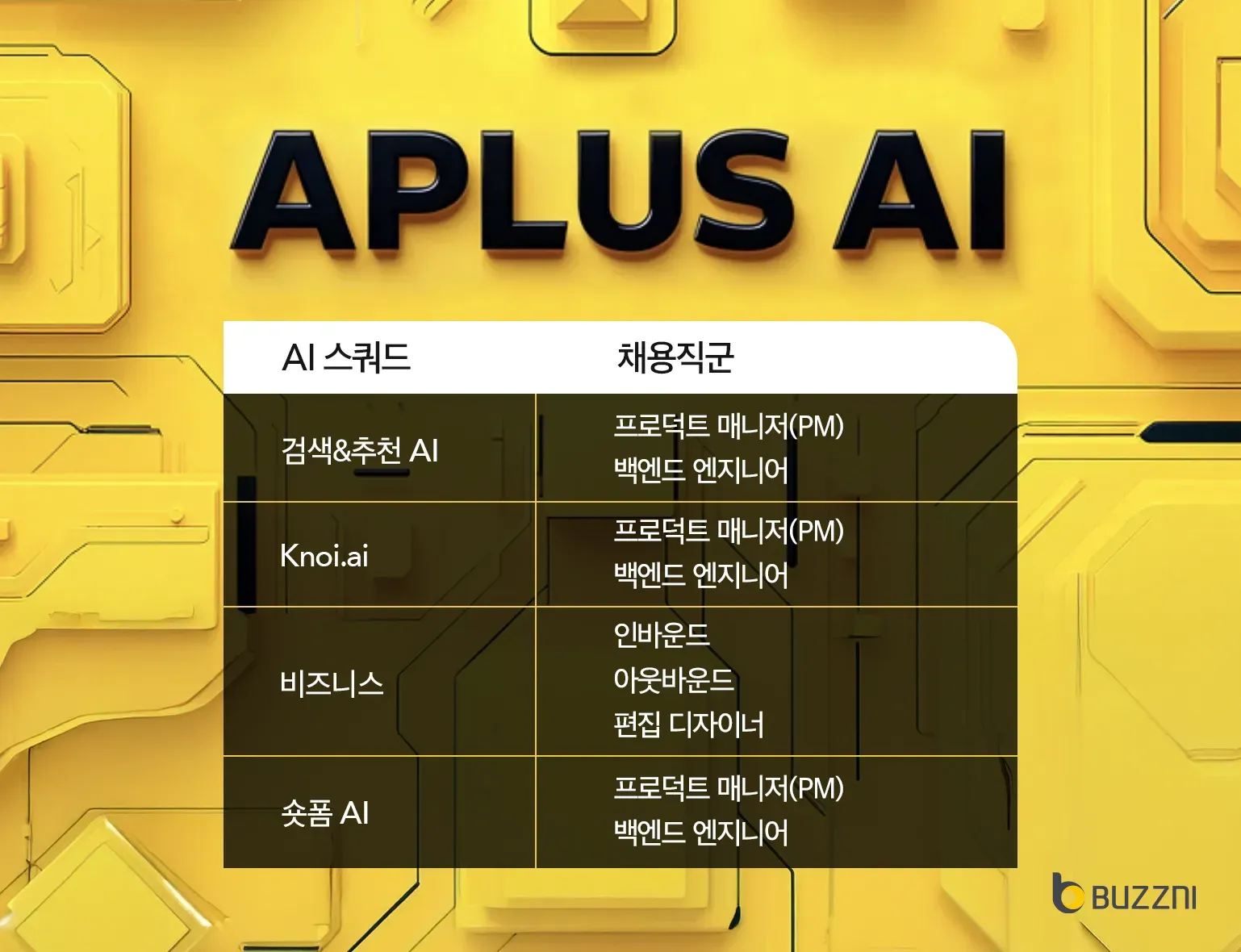 버즈니, 2025 상반기 공개 채용 
