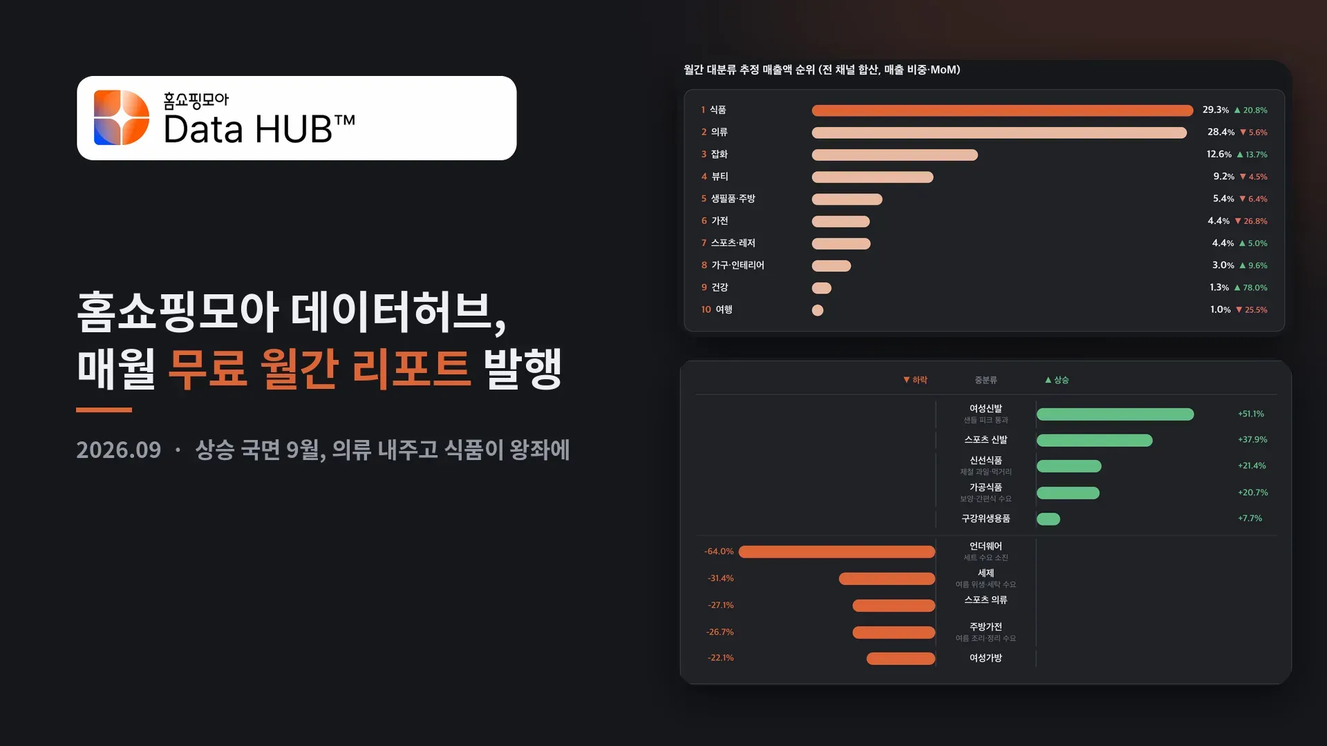 홈쇼핑모아 데이터허브, '월간리포트' 매월 무료 발행
