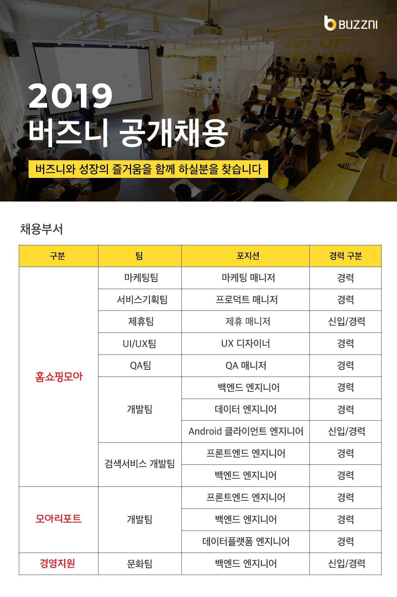 버즈니, 2019년 하반기 신입 및 경력사원 공개 채용