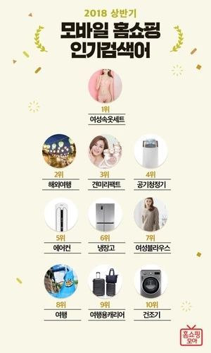 홈쇼핑모아, 상반기 모바일 홈쇼핑 인기 검색어 ‘여성속옷세트’