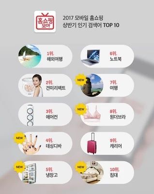 홈쇼핑모아, 상반기 모바일 홈쇼핑 인기 검색어 TOP10 발표