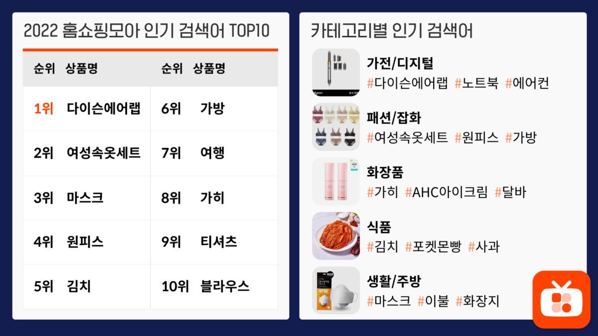 홈쇼핑모아, 올해 모바일 홈쇼핑 최다 검색어 ‘다이슨에어랩’