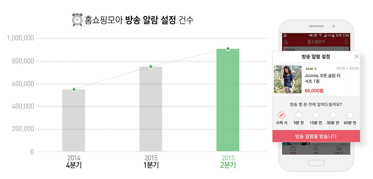 모바일 홈쇼핑, 관심 있는 상품만 보고 좋으면 공유한다