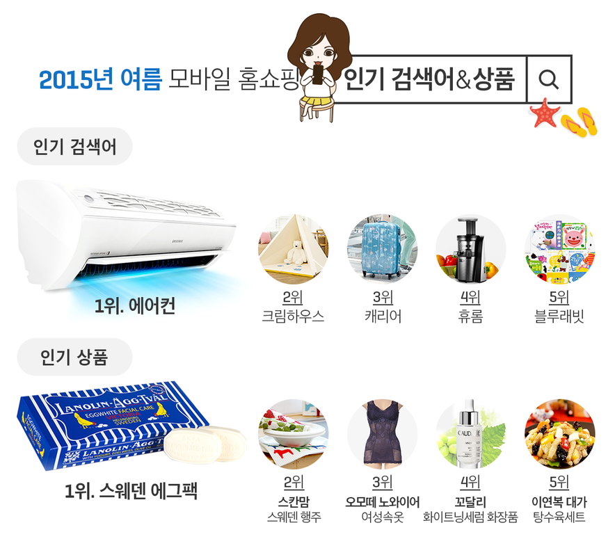 올여름 모바일 홈쇼핑족, 에어컨 검색하고 에그팩 샀다