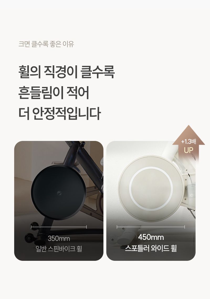 ERG 원더사이즈 스피닝 실내 자전거 사이클 스핀바이크 야핏 즈위프트 헬스 게임
