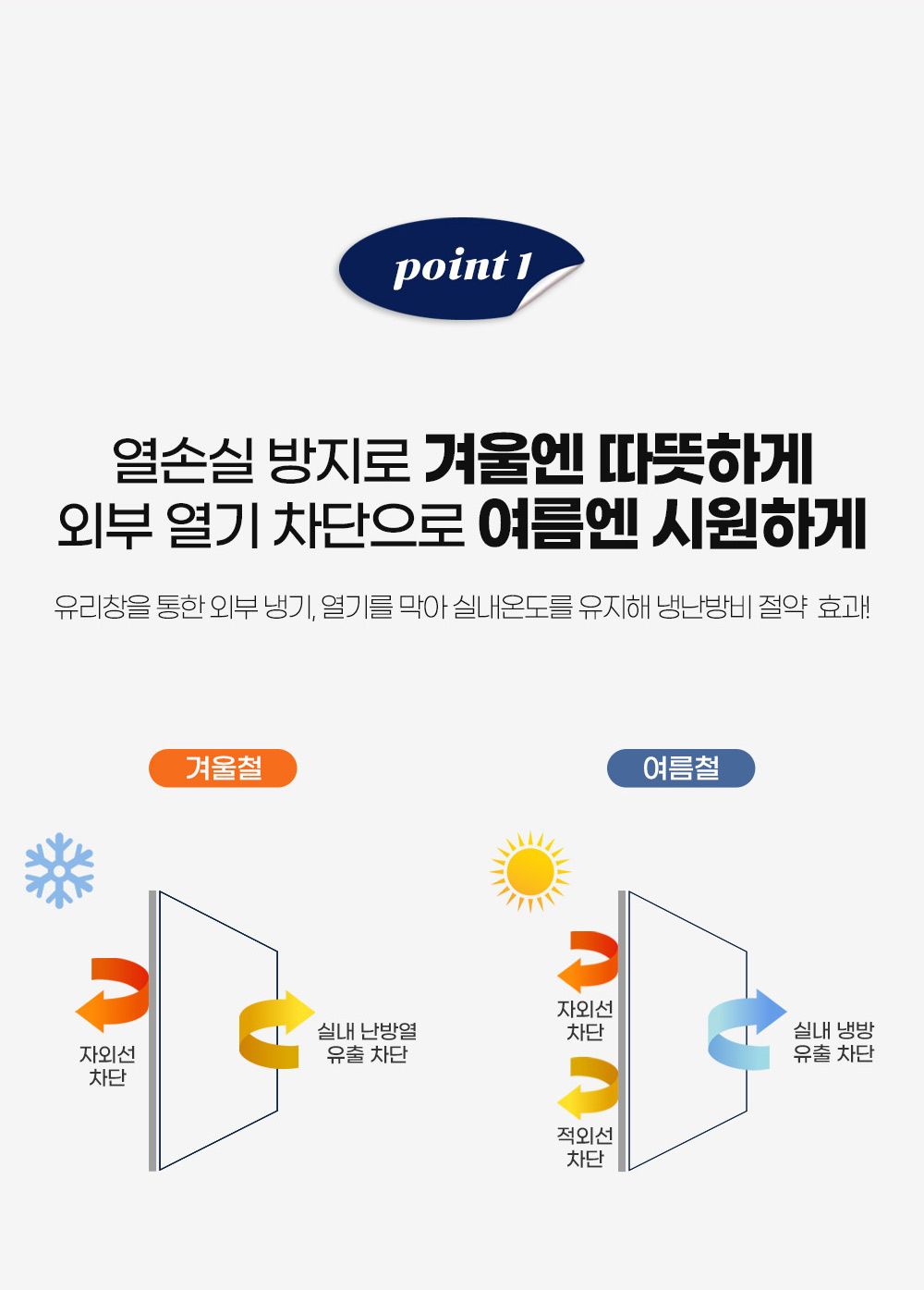 (프리미엄)로페코 다마거 365시트 90cmX10+1m(열차단 단열 시트)