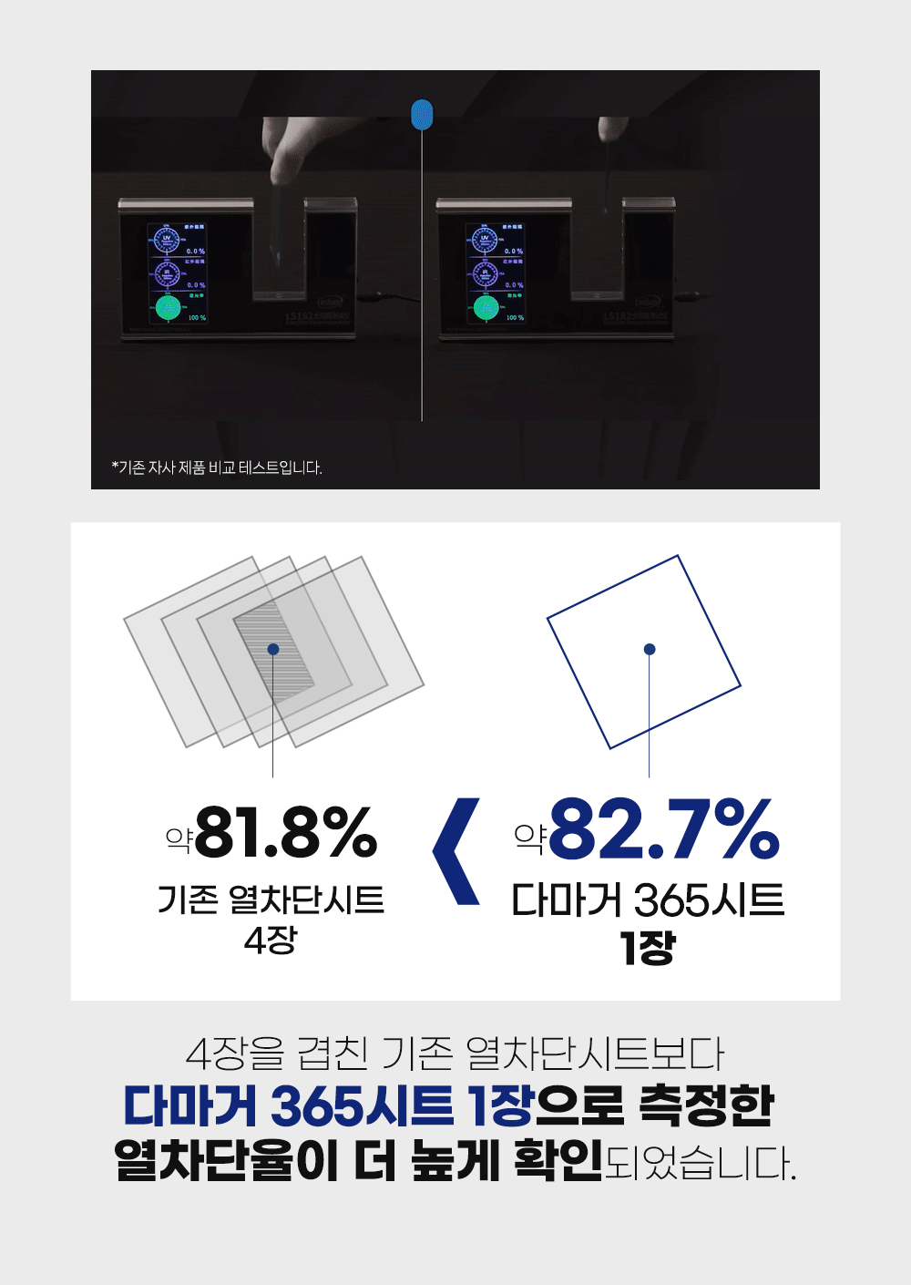 (프리미엄)로페코 다마거 365시트 90cmX10+1m(열차단 단열 시트)