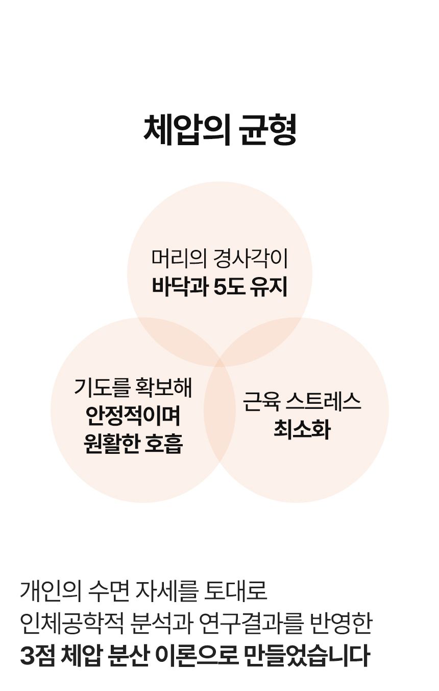 NEW우유베개 하이브리드 기능성 경추베개