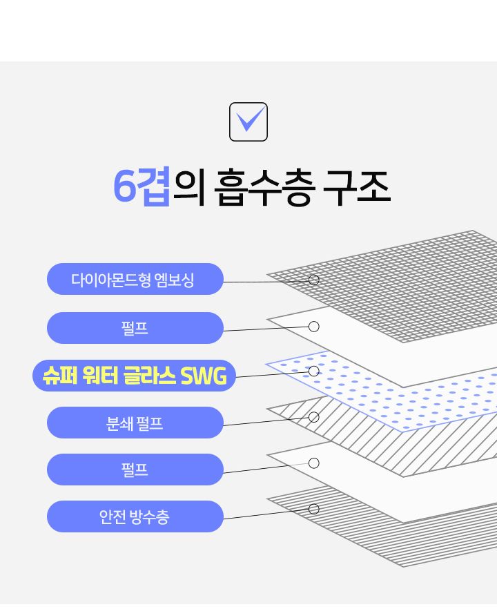 페츠모아 냄새잡는 요술배변패드 (100매X4팩, 총 400매)